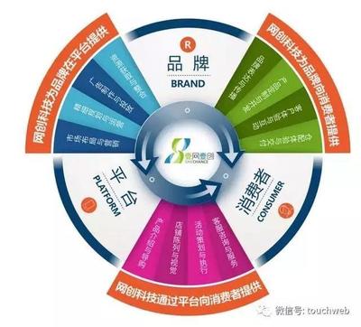 壹網壹創上市 市值44億背后的百雀羚依賴癥與電商服務新挑戰